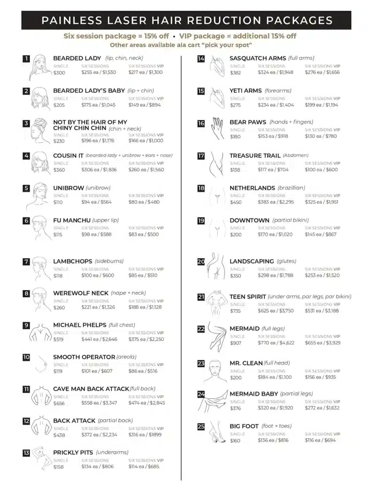 loureaesthetics laser hair reduction packages